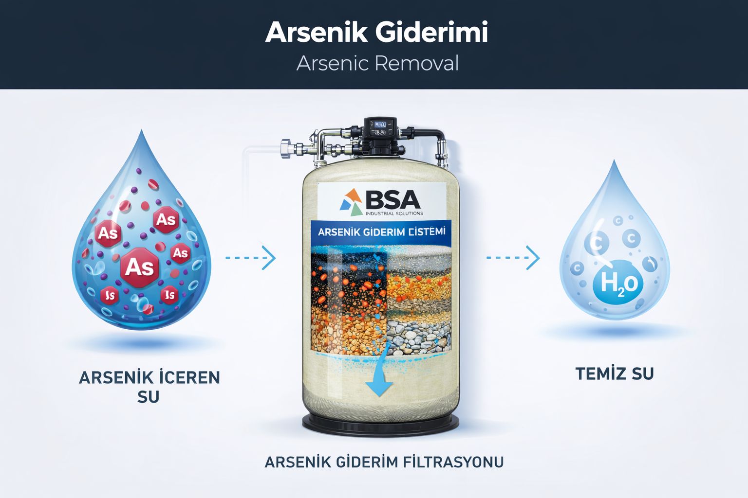 Arsenik Giderim Sistemleri